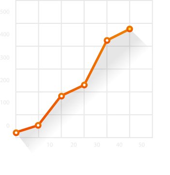 digital growth